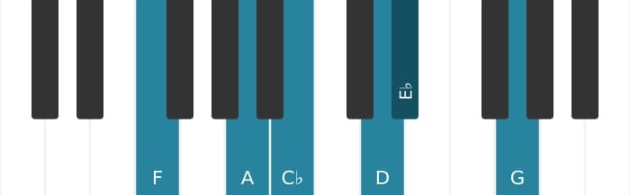Piano-voicing van het F Dominant dertien mol vijf akkoord - 0