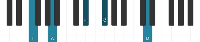 Piano-voicing van het F Dominant dertien mol negen akkoord - 0