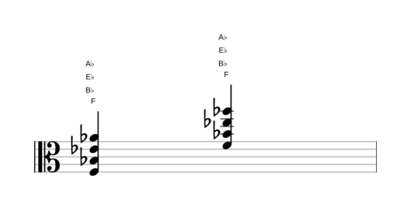 Bladmuziek van het F Vier akkoord in drie octaven (3)