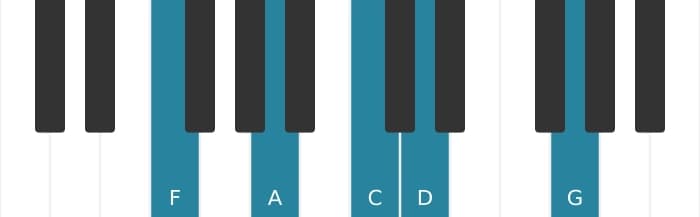 Piano-voicing van het F Zesakkoord met toegevoegde none akkoord - 0