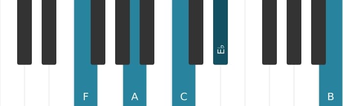 Piano-voicing van het F Dominant zeven kruis elf akkoord - 0