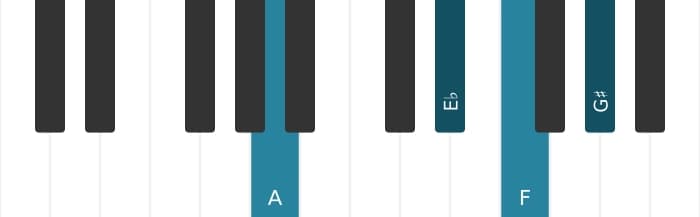 Piano-voicing van het F Dominant zeven kruis vijf kruis negen akkoord - 2