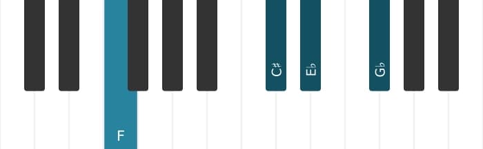 Piano-voicing van het F Dominant zeven kruis vijf mol negen akkoord - 1