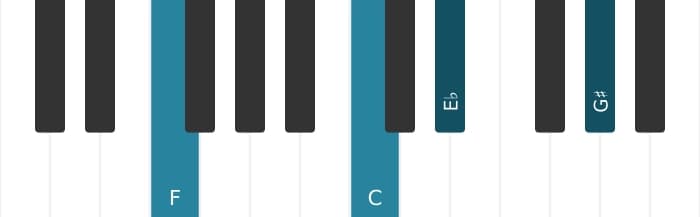 Piano-voicing van het F Dominant zeven kruis negen akkoord - 1