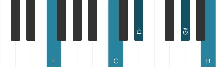 Piano-voicing van het F Dominant zeven kruis negen kruis elf akkoord - 1