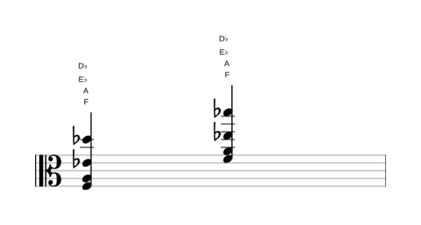 Bladmuziek van het F Dominant septiem met mol-dertiende akkoord in drie octaven (3)
