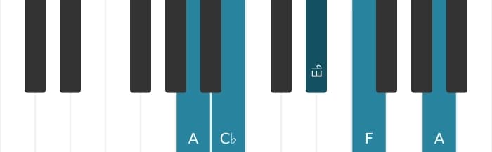 Piano-voicing van het F Dominant zeven mol vijf akkoord - 3