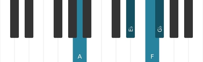 Piano-voicing van het F Dominant zeven mol negen akkoord - 2