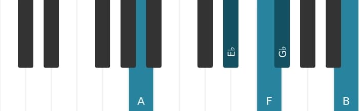 Piano-voicing van het F Dominant zeven mol negen kruis elf akkoord - 2