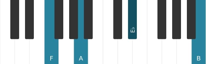 Piano-voicing van het F Dominant zeven mol negen kruis elf akkoord - 3