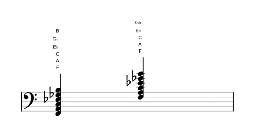 Bladmuziek van het F Dominant zeven mol negen kruis elf akkoord in drie octaven (2)
