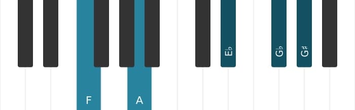 Piano-voicing van het F Dominant zeven mol negen kruis negen akkoord - 0