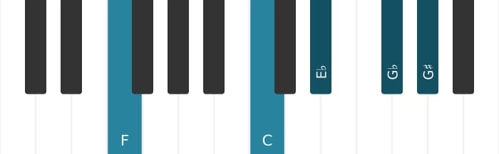 Piano-voicing van het F Dominant zeven mol negen kruis negen akkoord - 1