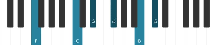 Piano-voicing van het F Dominant zeven mol negen mol dertien kruis elf akkoord - 1