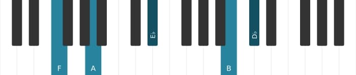 Piano-voicing van het F Dominant zeven mol negen mol dertien kruis elf akkoord - 3