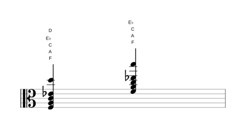 Bladmuziek van het F Zeven plus zes akkoord in drie octaven (3)