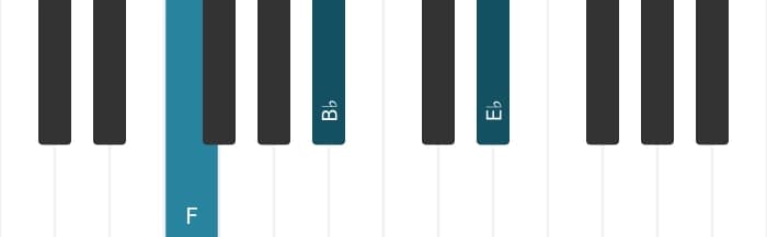 Piano-voicing van het F Zeven sus vier akkoord - 0