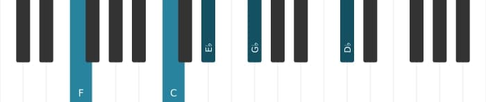 Piano-voicing van het F Dominant zeven sus vier mol negen mol dertien akkoord - 2