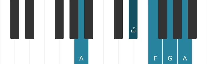 Piano-voicing van het F Dominant negen akkoord - 3