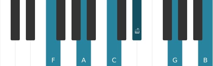 Piano-voicing van het F Dominant negen kruis elf akkoord - 0