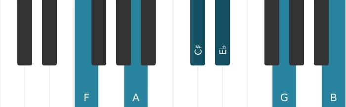 Piano-voicing van het F Dominant negen kruis vijf kruis elf akkoord - 0