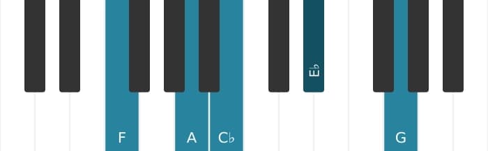 Piano-voicing van het F Dominant negen mol vijf akkoord - 0