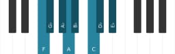 Piano toonladder voor F Spaans heptatonisch