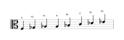 Bladmuziek van de F Spaans heptatonisch toonladder in drie octaven (3)