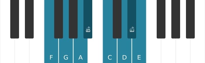 Piano toonladder voor F Bebop