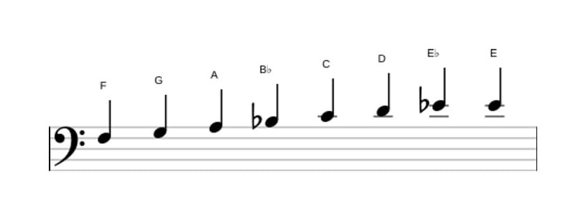 Bladmuziek van de F Bebop toonladder in drie octaven (3)