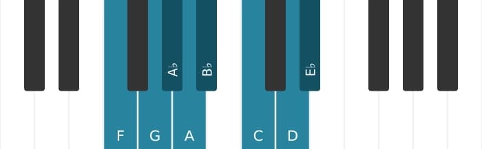 Piano toonladder voor F Bebop mineur
