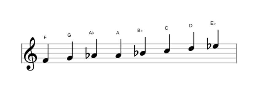 Bladmuziek van de F Bebop mineur toonladder in drie octaven (4)