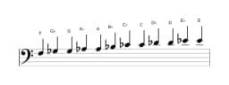 Bladmuziek van de F Chromatisch toonladder in drie octaven (3)