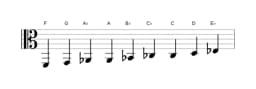Bladmuziek van de F Composiet blues toonladder in drie octaven (2)