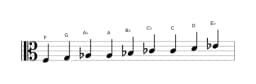 Bladmuziek van de F Composiet blues toonladder in drie octaven (3)