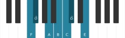 Piano toonladder voor F Dubbel harmonisch lydisch