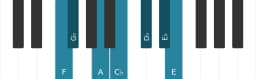 Piano toonladder voor F Enigmatisch