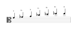 Bladmuziek van de F Enigmatisch toonladder in drie octaven (4)