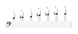 Bladmuziek van de F Enigmatisch toonladder in drie octaven (4)