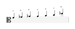 Bladmuziek van de F Flamenco toonladder in drie octaven (4)