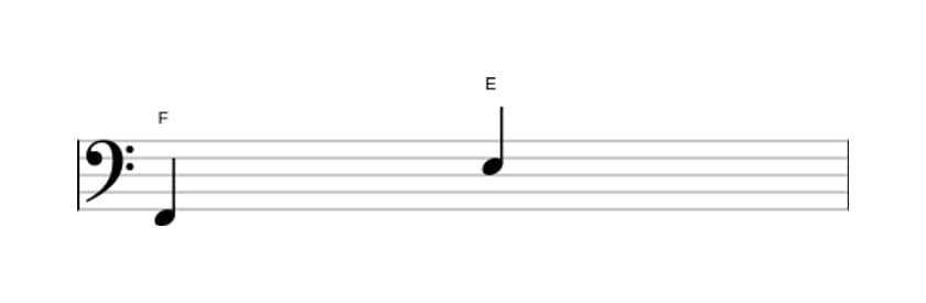 Bladmuziek van het Groot septiem interval in drie octaven (2)