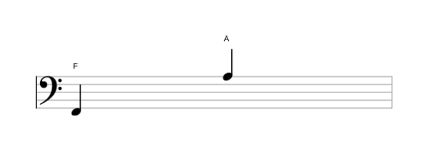 Bladmuziek van het Grote decime interval in drie octaven (2)