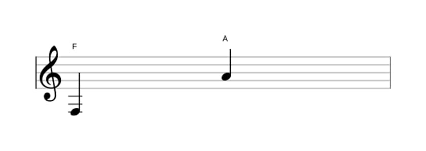 Bladmuziek van het Grote decime interval in drie octaven (3)