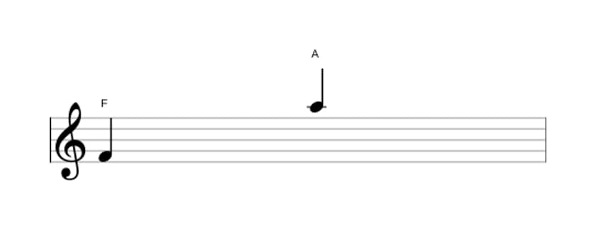 Bladmuziek van het Grote decime interval in drie octaven (4)