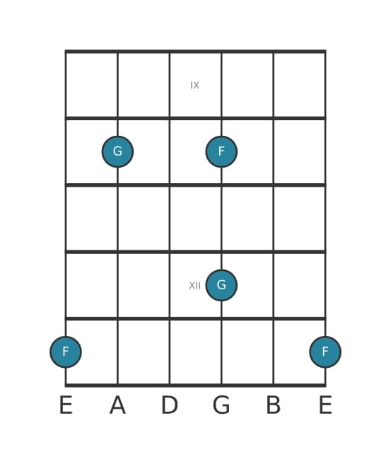 Gitaar intervaldiagram voor Grote secunde in positie 8