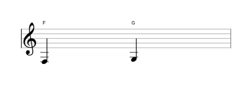 Bladmuziek van het Grote secunde interval in drie octaven (3)
