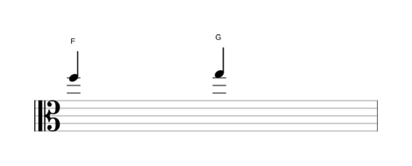 Bladmuziek van het Grote secunde interval in drie octaven (5)