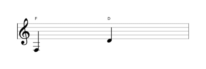 Bladmuziek van het Grote sext interval in drie octaven (3)