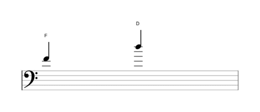 Bladmuziek van het Grote sext interval in drie octaven (4)