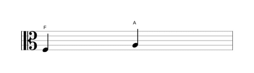 Bladmuziek van het Grote terts interval in drie octaven (3)
